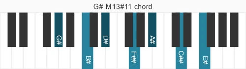 Piano voicing of chord G# M13#11